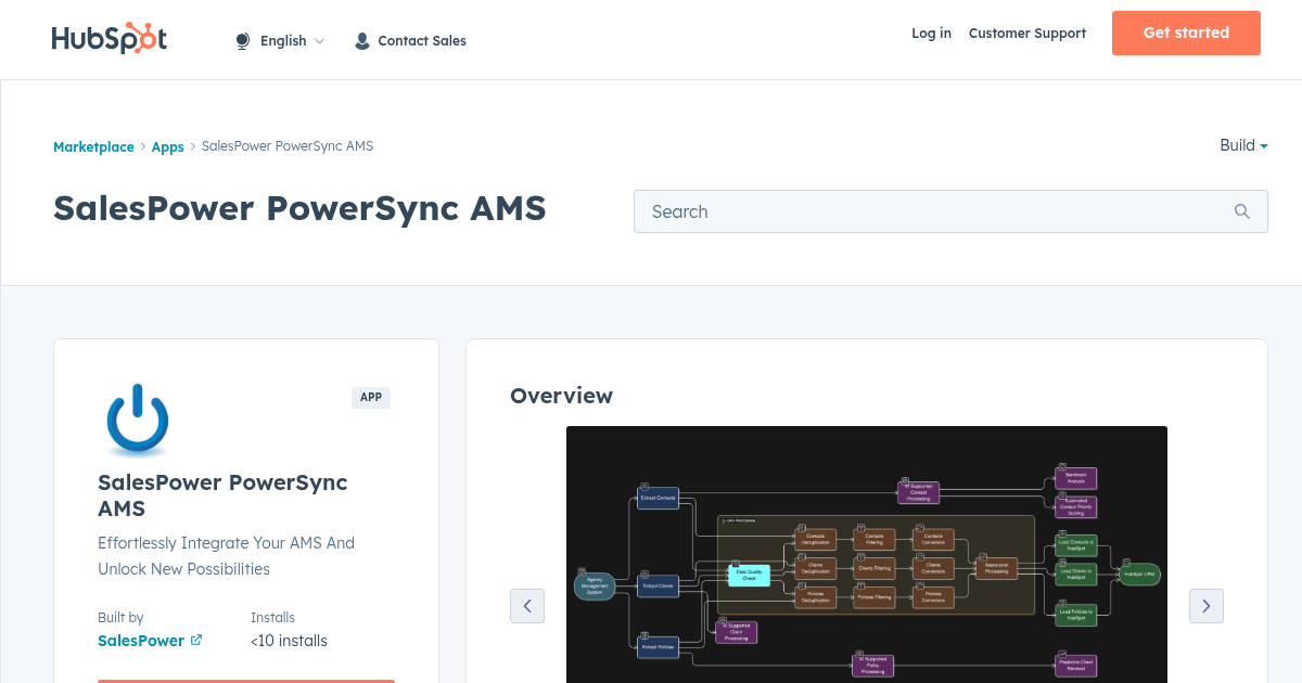 SalesPower PowerSync AMS - Data Migration and ETL App for HubSpot ...